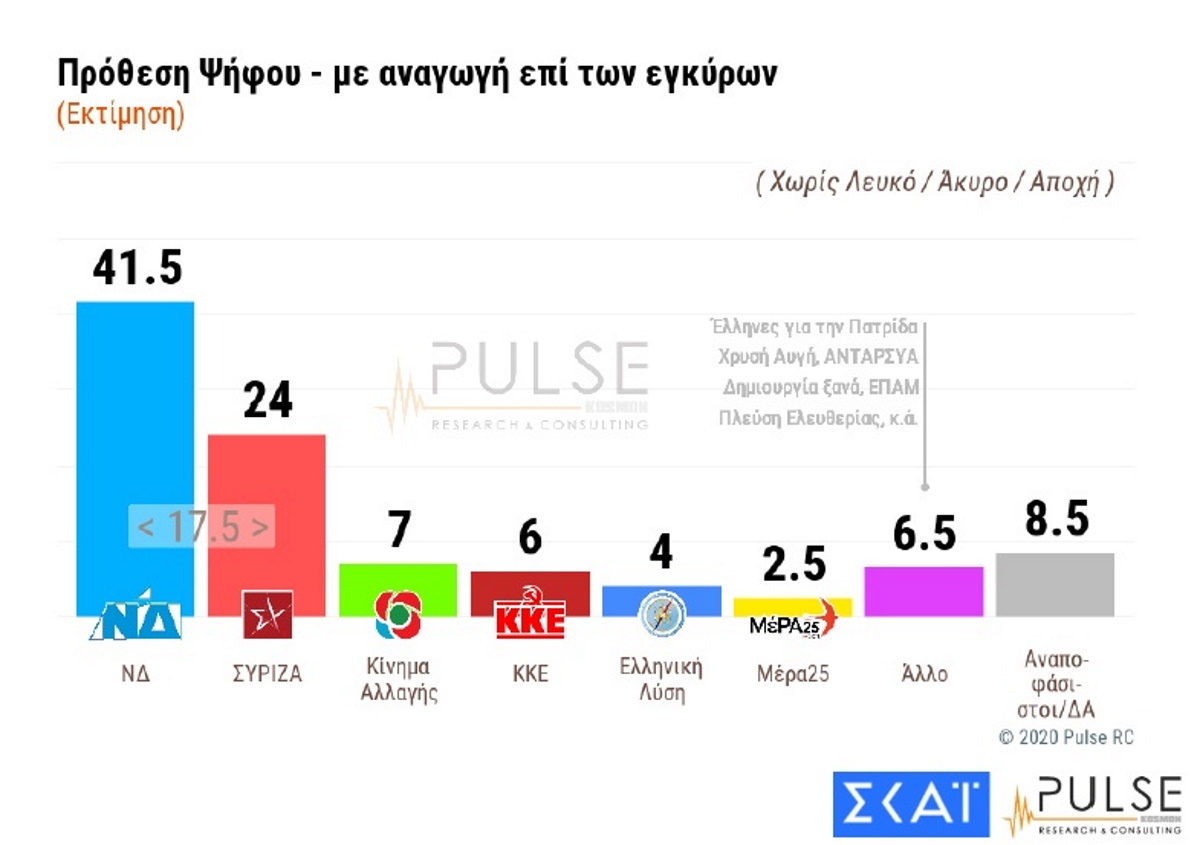 ΠΡΟΘΕΣΗ ΨΗΦΟΥ