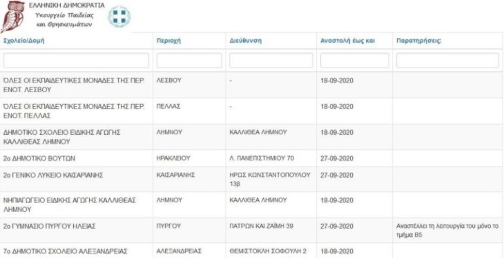 Κλειστά σχολεία λόγω κορονοϊού