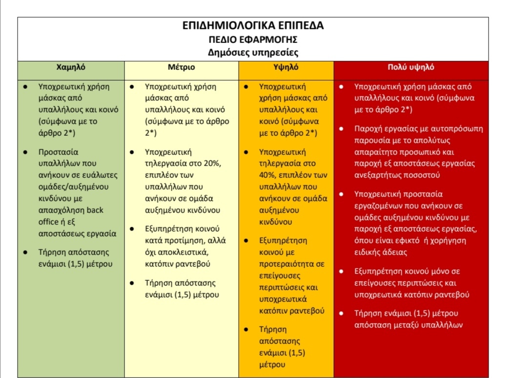 ΔΗΜΟΣΙΟΙ ΥΠΑΛΛΗΛΟΙ