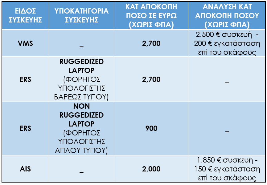 KtP AE drasi alieias