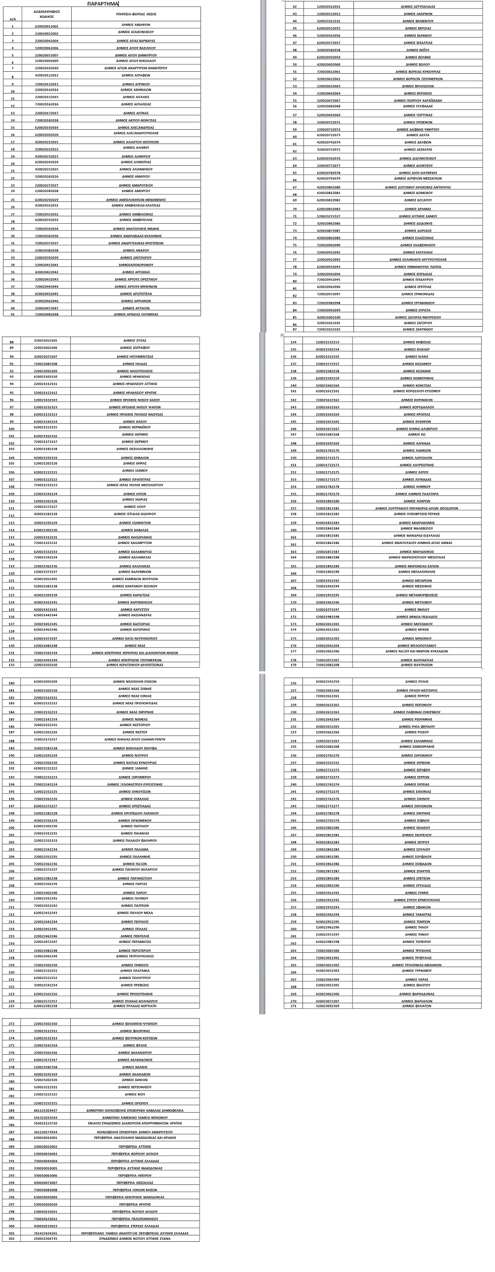 ΜΟΝΙΜΕΣ ΠΡΟΣΛΗΨΕΙΣ ΑΣΕΠ