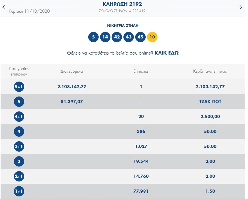 ΚΛΗΡΩΣΗ ΤΖΟΚΕΡ