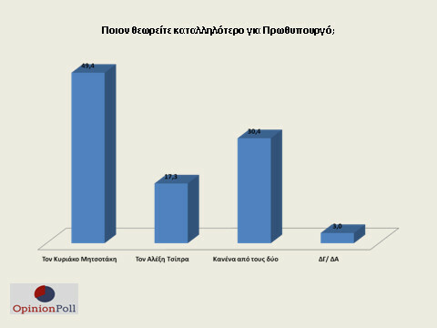 ΔΗΜΟΣΚΟΠΗΣΗ