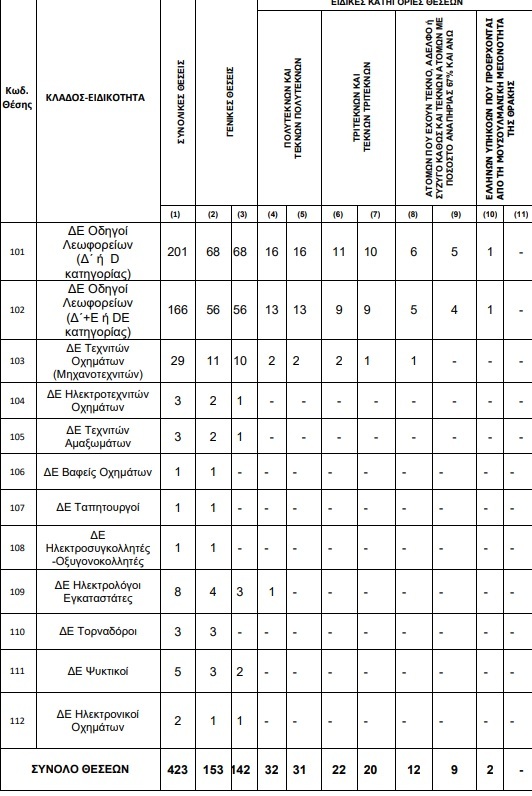 ΠΡΟΣΛΗΨΕΙΣ ΜΕΤΡΟ