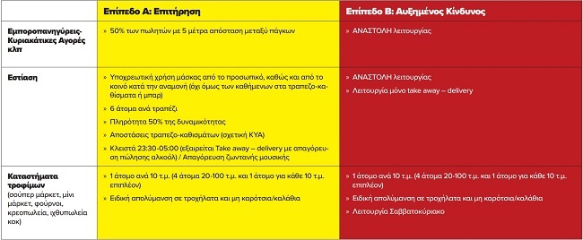 ΣΟΥΠΕΡ ΜΑΡΚΕΤ