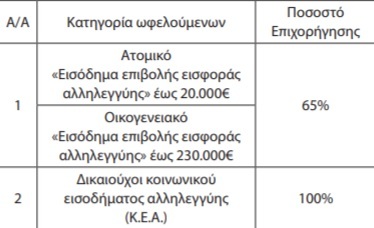 ΕΠΙΔΟΤΗΣΗ ΚΑΥΣΤΗΡΕΣ