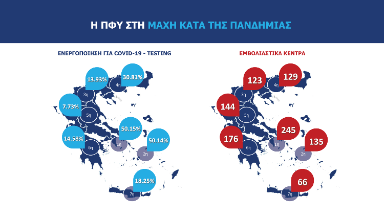 ΕΜΒΟΛΙΑΣΜΟΣ 2