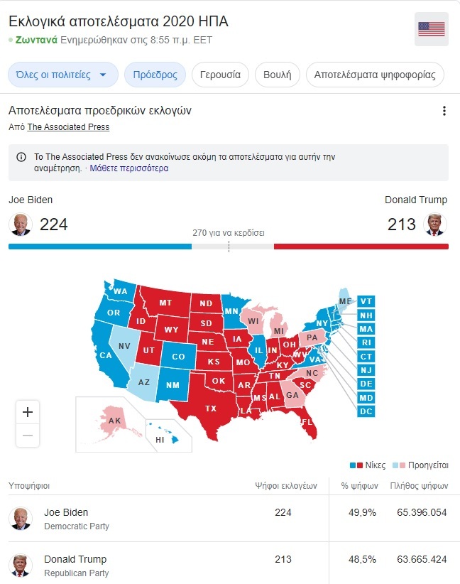 Αμερικανικές εκλογές: Ανατροπή από Τραμπ απέναντι σε Μπάιντεν