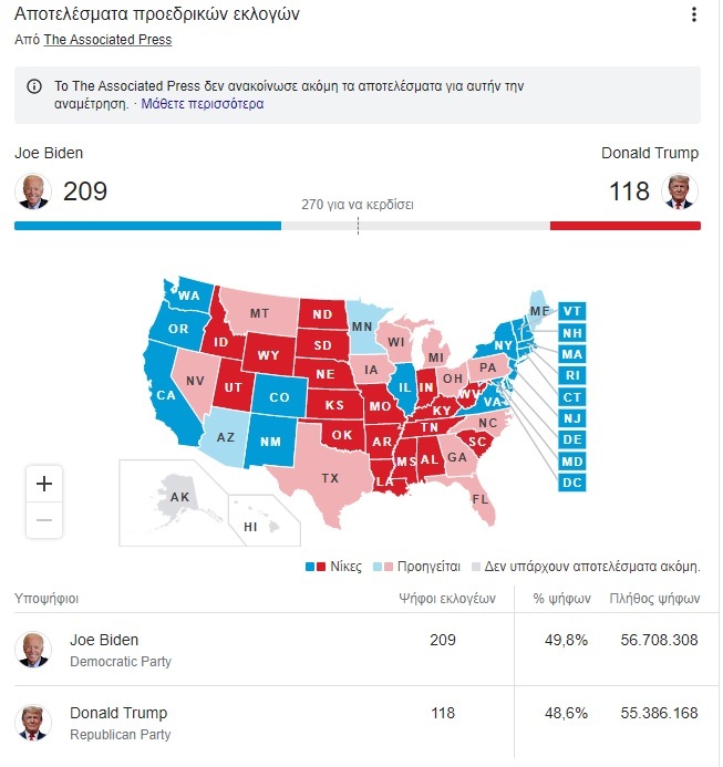 Αμερικανικές εκλογές: Θρίλερ ανάμεσα σε Τραμπ και Μπάιντεν, αποτελέσματα