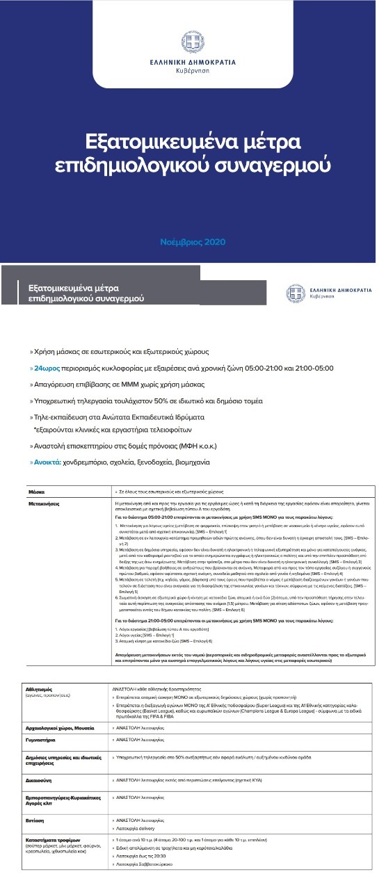 Σε καραντινα Θεσσαλονικη και Σερρες: Ολα τα μέτρα που θα ισχύσουν από αύριο