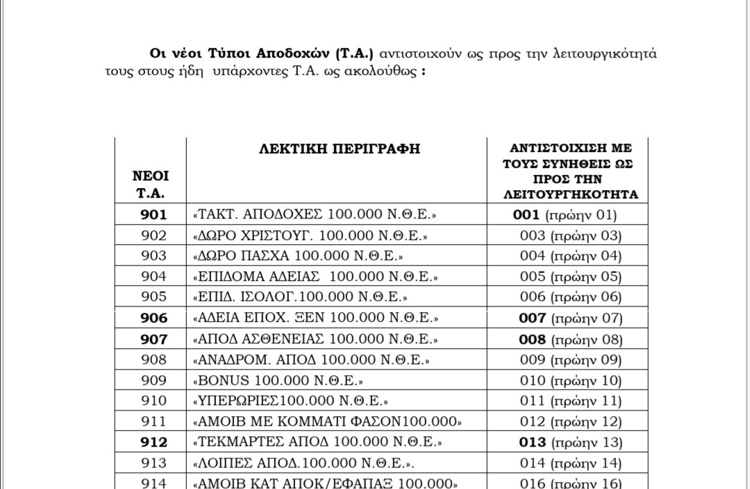 Πως θα δηλωθούν οι ασφαλιστικές εισφορές για το πρόγραμμα των 100.000 θέσεων εργασίας 