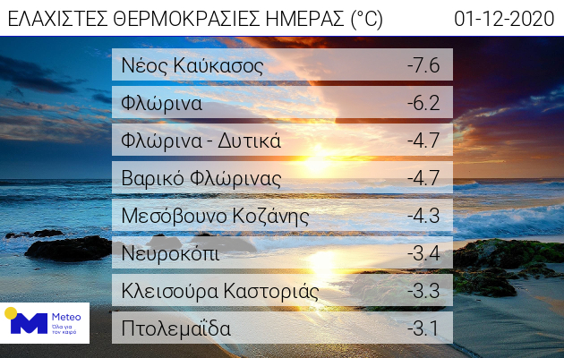 ΚΑΙΡΟΣ