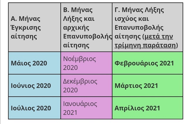 ΕΠΙΔΟΜΑ ΕΝΟΙΚΙΟΥ