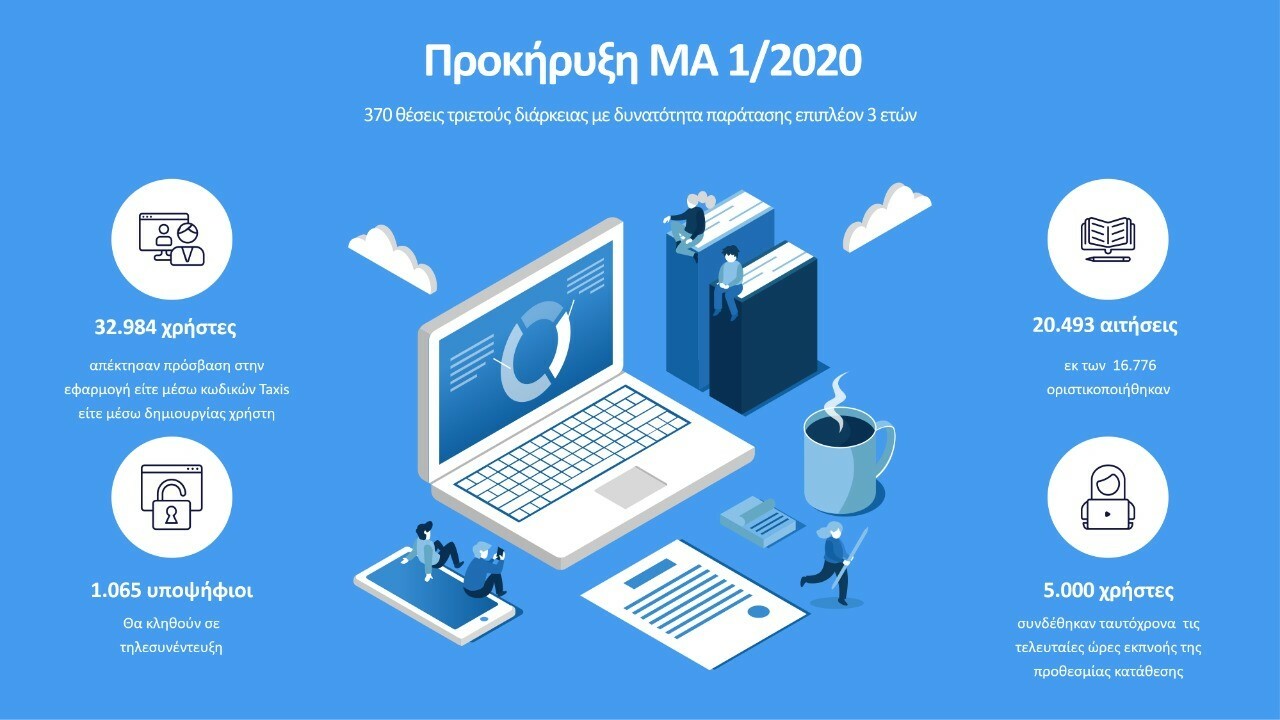 ΠΡΟΣΛΗΨΕΙΣ