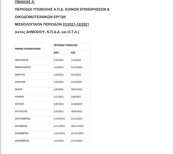 Οι ημερομηνίες υποβολής των Αναλυτικών Περιοδικών Δηλώσεων (ΑΠΔ) του 2021