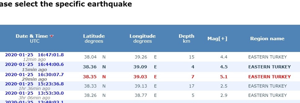 ΣΕΙΣΜΟΣ ΤΟΥΡΚΙΑ