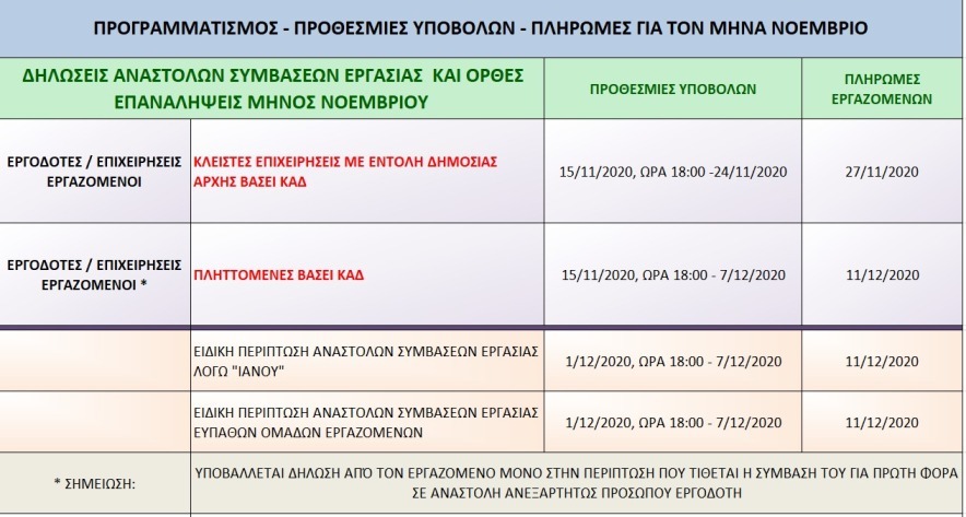 ΕΠΙΔΟΜΑ 800 ΕΥΡΩ