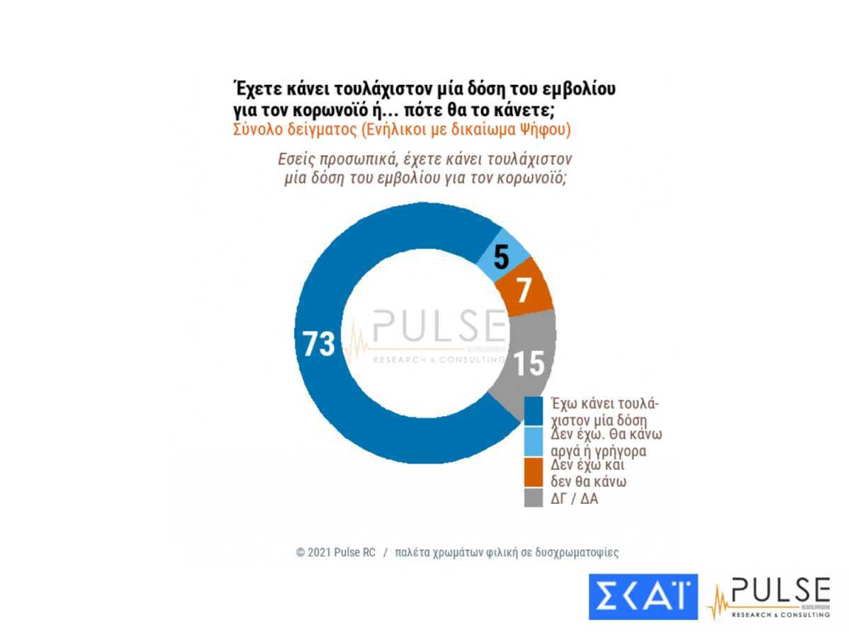 ΕΜΒΟΛΙΟ ΚΑΙ ΑΡΝΗΤΕΣ