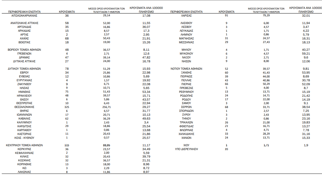 ΧΑΡΤΗΣ ΔΙΑΣΠΟΡΑΣ 