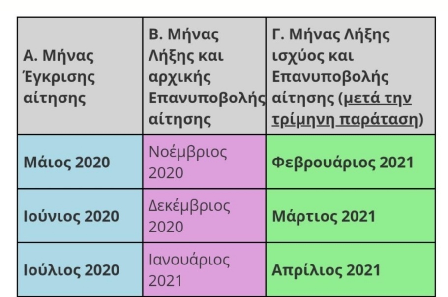ΕΠΙΔΟΜΑ ΕΝΟΙΚΙΟΥ