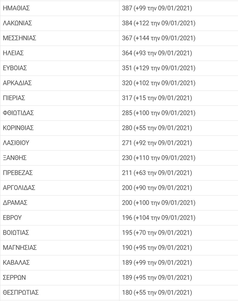 ΕΜΒΟΛΙΑΣΜΟΙ