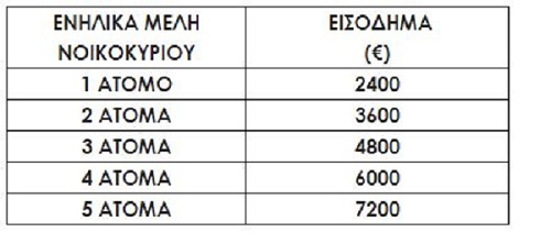 koinoniko pantopoleio