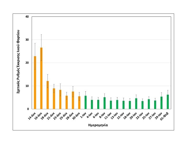ιικο φορτιο θεσσαλονικη απε