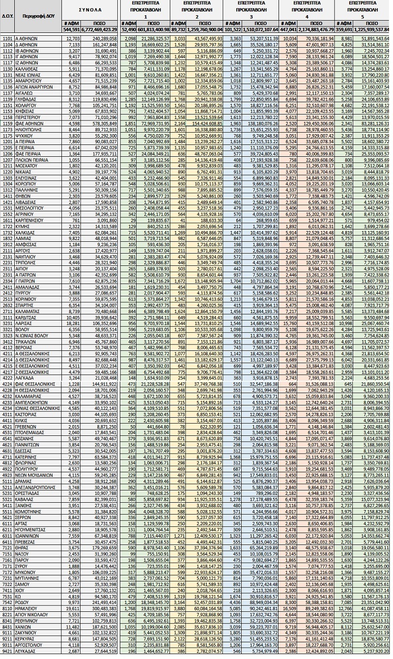 επιστρεπτεα