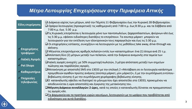 Αττική: Αυτά είναι τα μέτρα λειτουργίας εμπορικών καταστημάτων