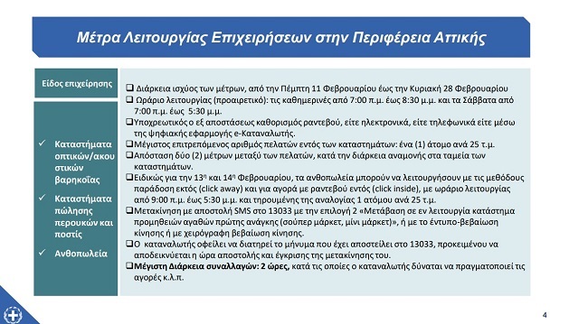 Αττική: Αυτά είναι τα μέτρα λειτουργίας εμπορικών καταστημάτων