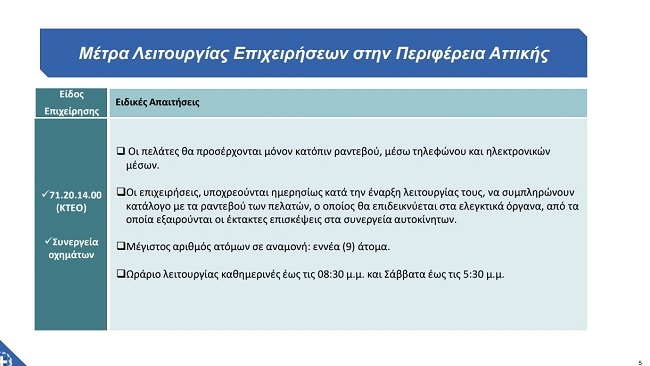 Αττική: Αυτά είναι τα μέτρα λειτουργίας εμπορικών καταστημάτων