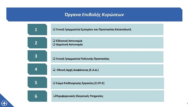 Αττική: Αυτά είναι τα μέτρα λειτουργίας εμπορικών καταστημάτων