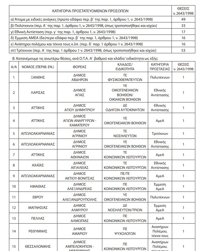 ΣΕΙΣΜΟΣ ΕΛΑΣΣΟΝΑ