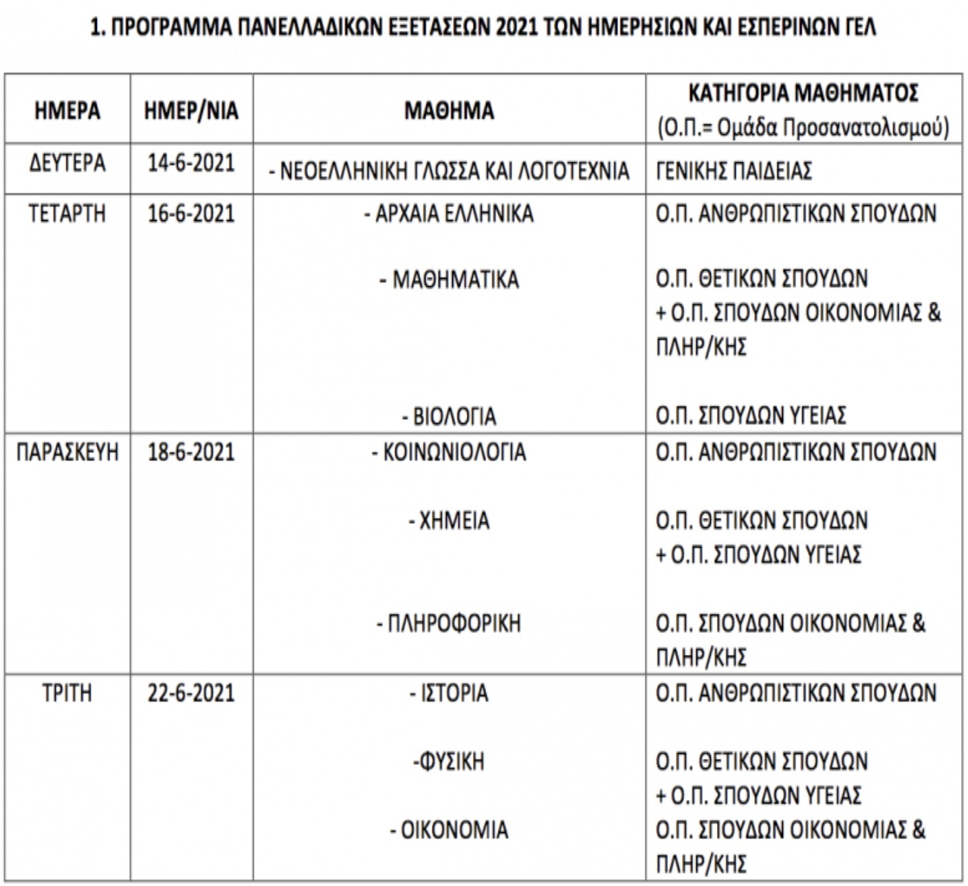 ΠΑΝΕΛΛΗΝΙΕΣ 2021