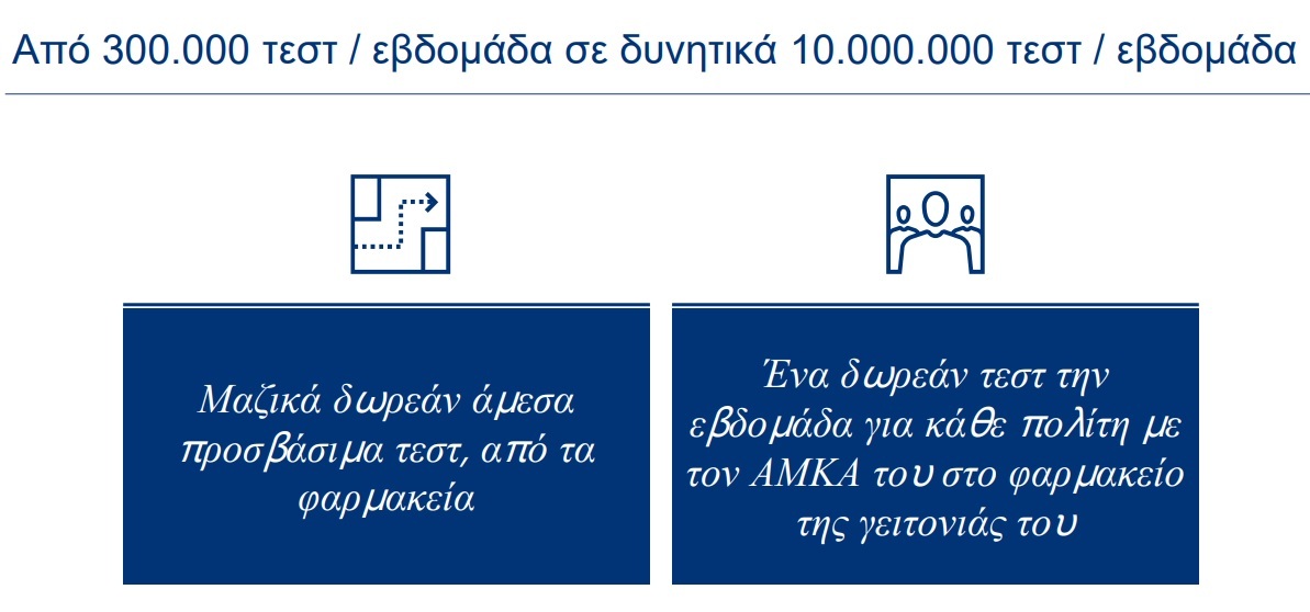 Αυτά είναι τα νέα μέτρα χαλάρωσης που θα ισχύουν, όλο το σχέδιο της κυβέρνησης