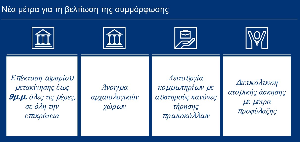 Αυτά είναι τα νέα μέτρα χαλάρωσης που θα ισχύουν, όλο το σχέδιο της κυβέρνησης