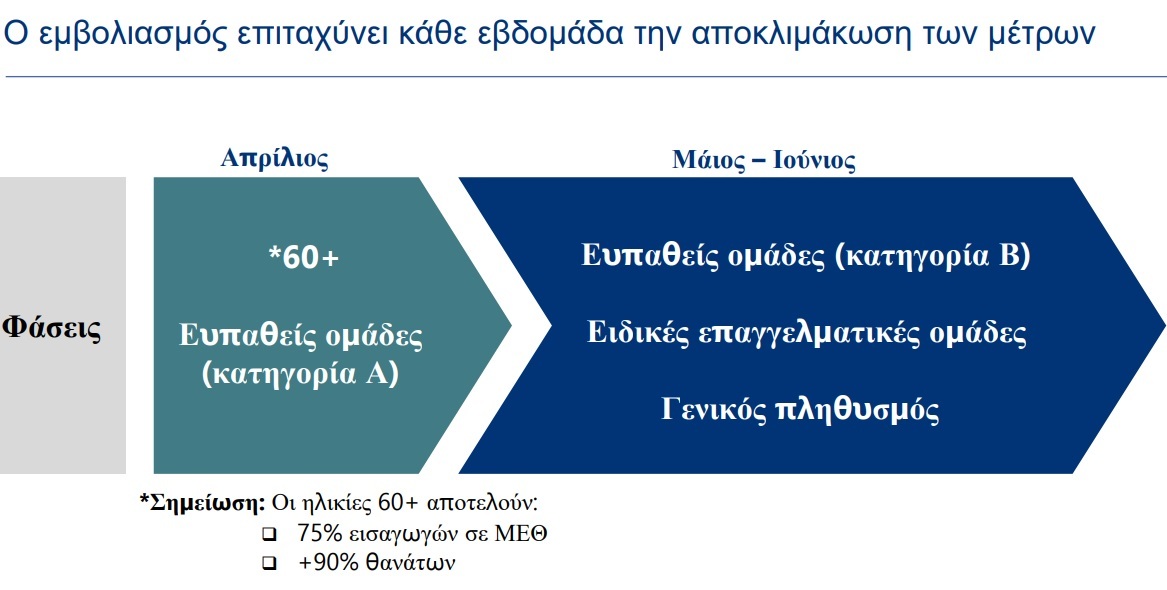 Αυτά είναι τα νέα μέτρα χαλάρωσης που θα ισχύουν, όλο το σχέδιο της κυβέρνησης