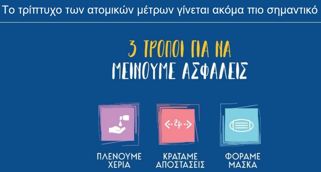 Αυτά είναι τα νέα μέτρα χαλάρωσης που θα ισχύουν, όλο το σχέδιο της κυβέρνησης