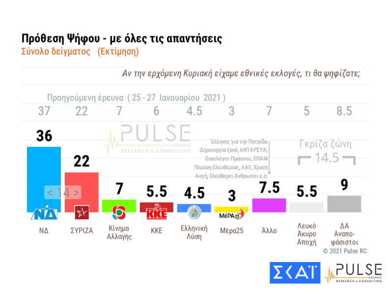 ΔΗΜΟΣΚΟΠΗΣΗ