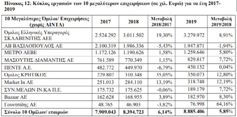 σουπερ μαρκετ