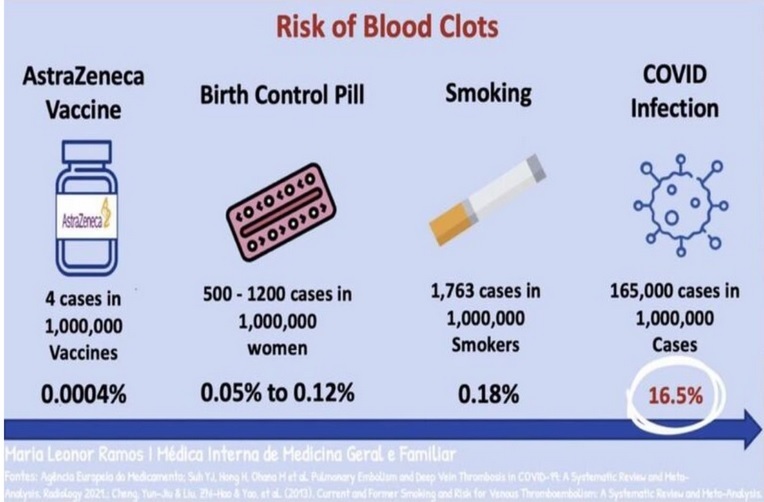 ΘΡΟΜΒΩΣΕΙΣ