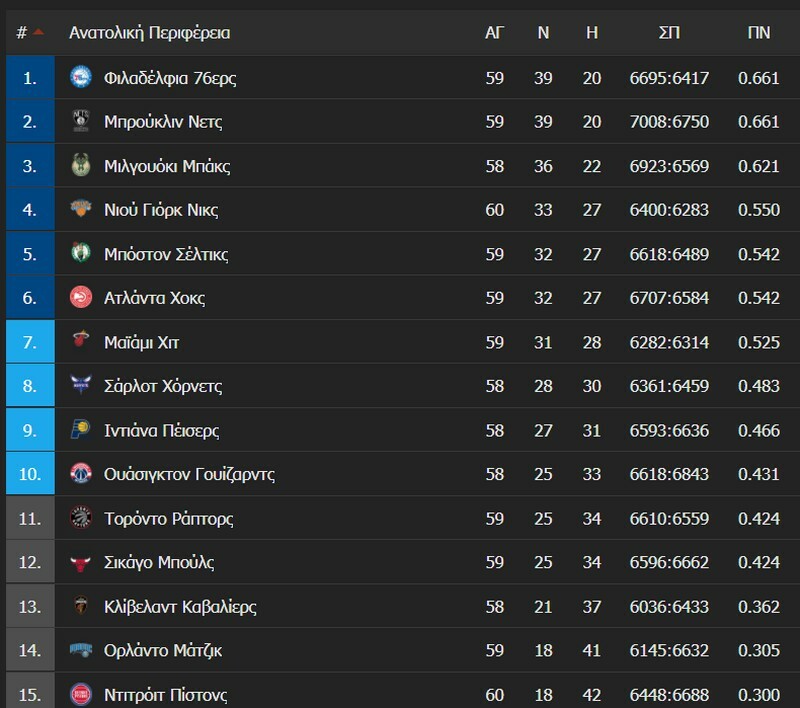 nba bakset vathmoogia anatoli