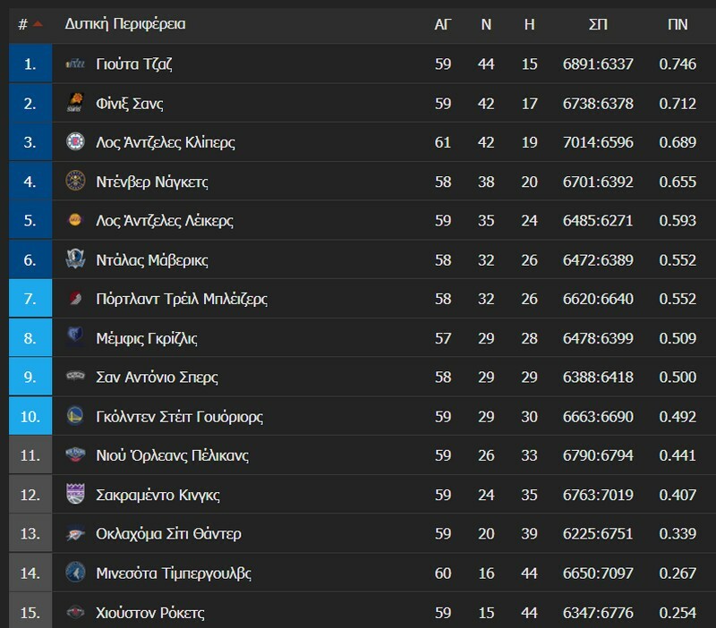 nba bakset vathmoogia disi