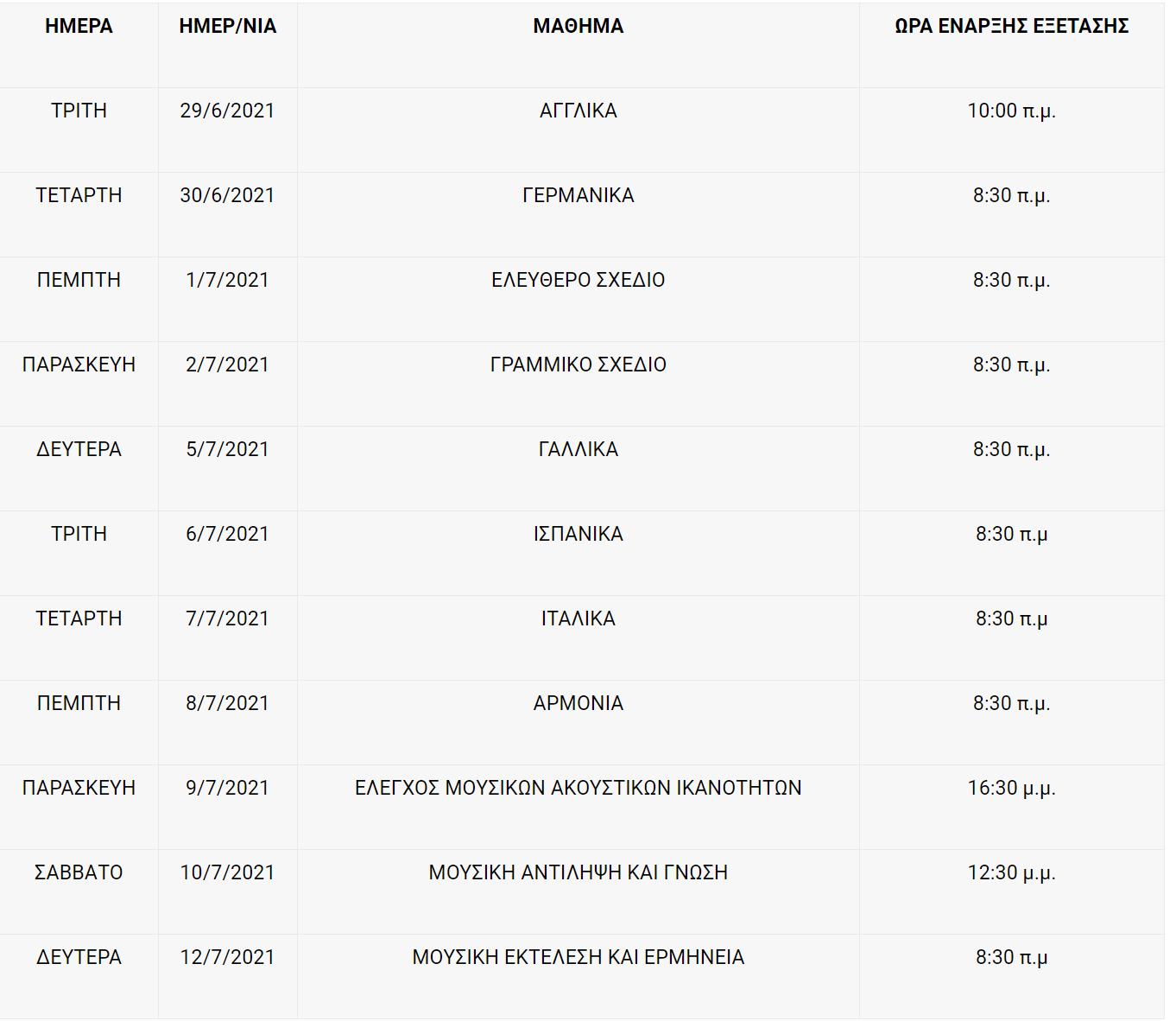 ΕΙΔΙΚΑ ΜΑΘΗΜΑΤΑ ΠΑΝΕΛΛΗΝΙΕΣ