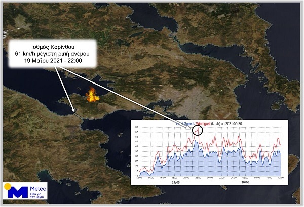 ΦΩΤΙΑ ΚΟΡΙΝΘΙΑ