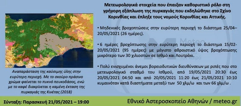 fwtia pirkagia sxinos korinthia megara attiki meteo aities