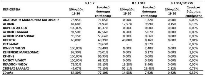 koronoios metalakseis eody vretaniki tixaia deigmata 2