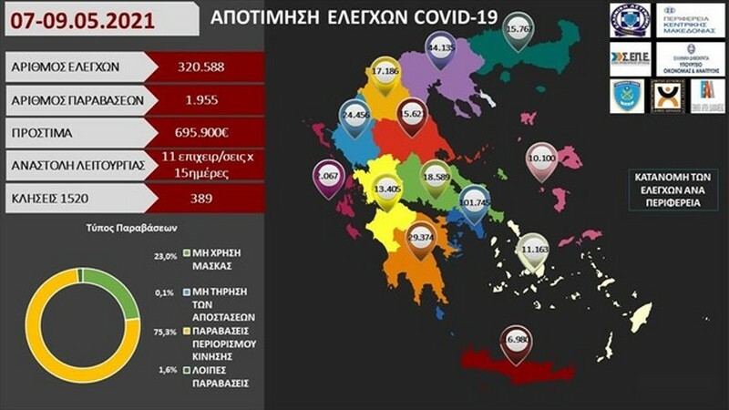 koronoios sillipseis prostima anakoinwsi ipourgeio prostasias tou politi elas