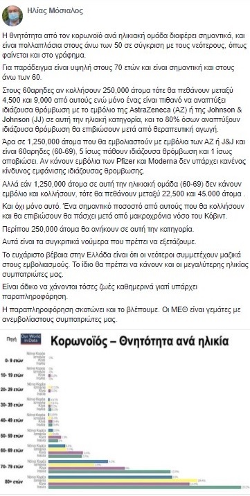Μόσιαλος: Αυτή είναι η θνητότητα από κορονοϊό ανά ηλικιακή ομάδα 