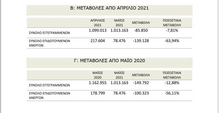 anergoi oaed pinakas aprilios maios
